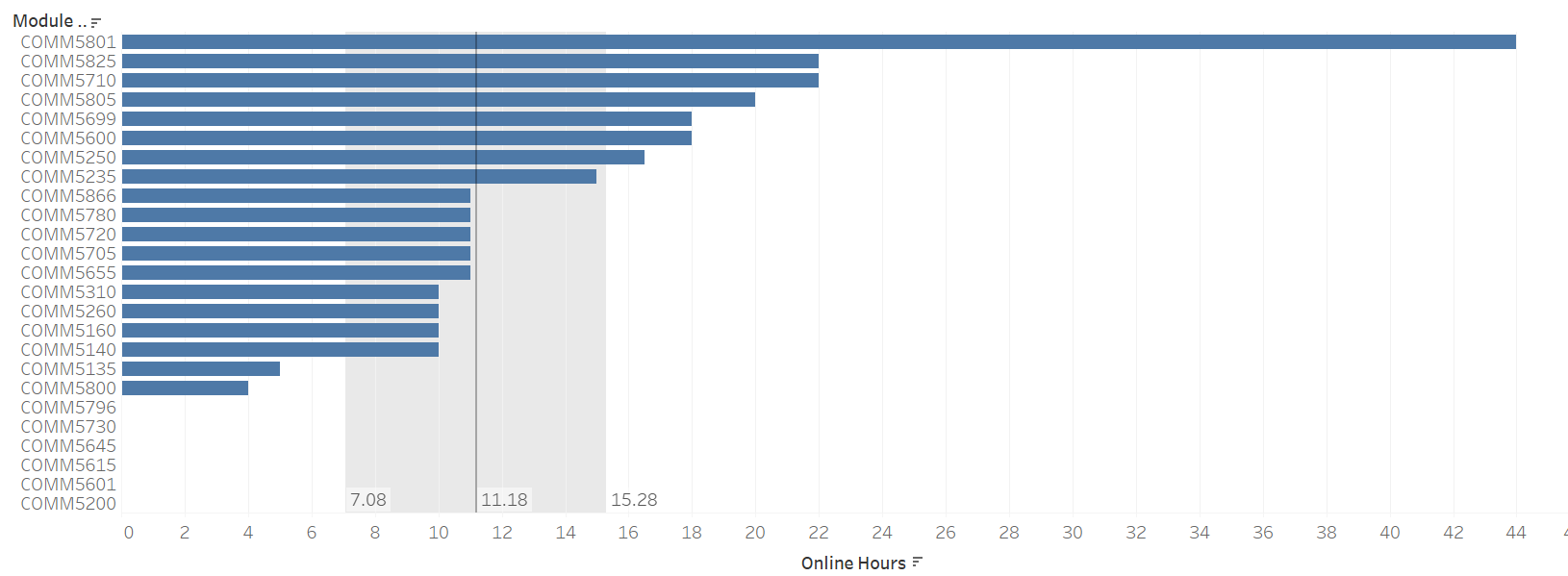 bar chart